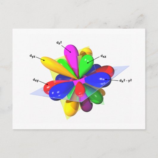 Carte Postale Orbitales (Devant)