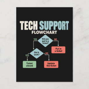 Carte Postale Organigramme de l'assistance technique humour desk