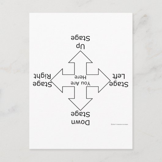 Carte Postale Orientations d'étape (Devant)