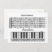 Carte Postale Où sont les notes (Devant / Derrière)