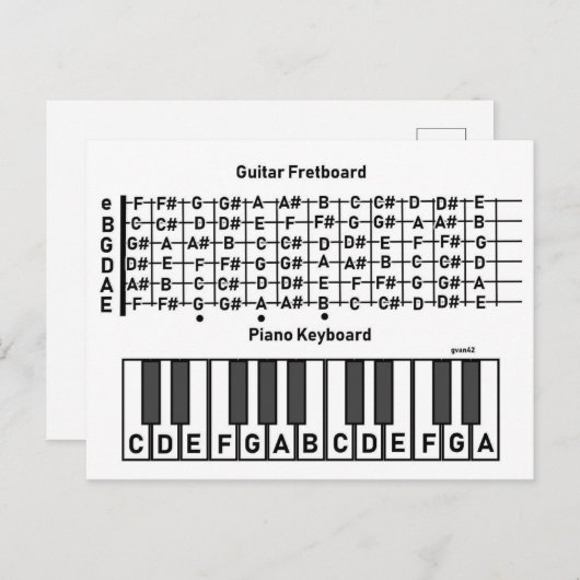 Carte Postale Où sont les notes (Devant / Derrière)