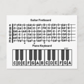 Carte Postale Où sont les notes (Devant)