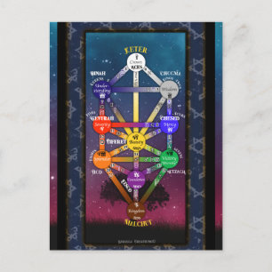 Carte Postale Outil Tarot de l'Arbre de Vie kabbalistique  