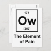 Carte Postale Ow, L'élément de la douleur (Devant / Derrière)
