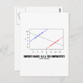 Carte Postale Paradoxe de Simpson (Devant / Derrière)