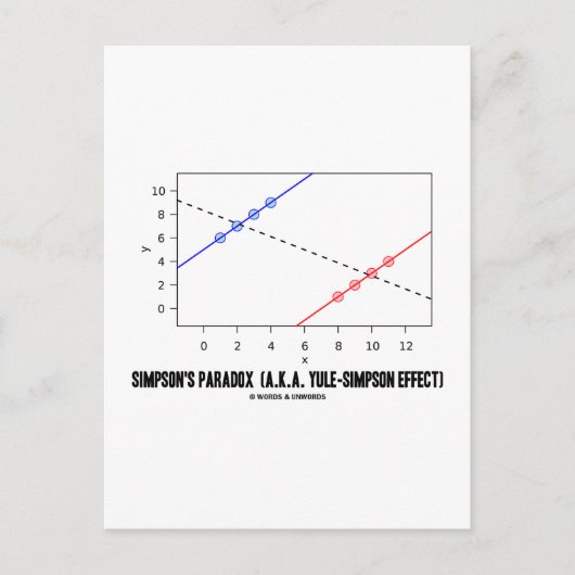 Carte Postale Paradoxe de Simpson (Devant)