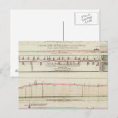 Carte Postale Paris, France (Devant / Derrière)