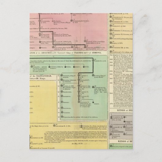 Carte Postale Parthiniens du calendrier (Devant)