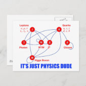 Carte Postale Particules élémentaires de physique Higgs Boson Qu (Devant / Derrière)