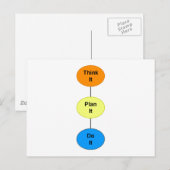 Carte Postale Pensez-y (Devant / Derrière)