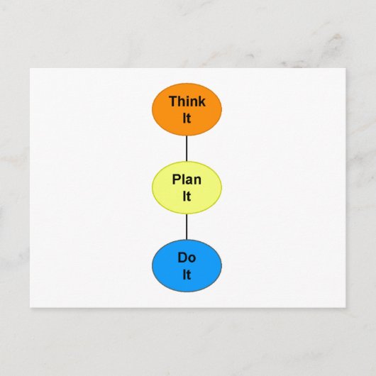 Carte Postale Pensez-y (Devant)