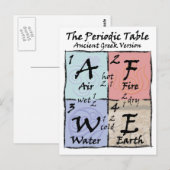 Carte Postale Périodique - grec (Devant / Derrière)