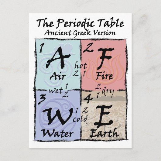 Carte Postale Périodique - grec (Devant)