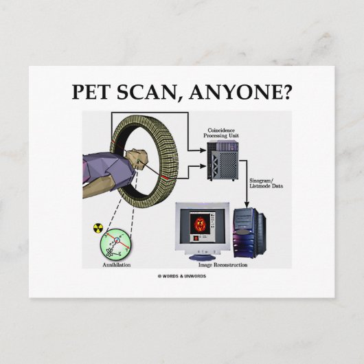 Carte Postale PET Scan, n'importe qui ? (Tomographie des émissio (Devant)