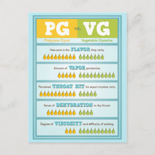 Carte Postale PG vs VG Infographie