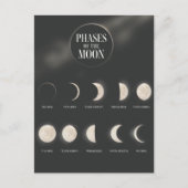 Carte Postale Phases de la Lune. (Devant)