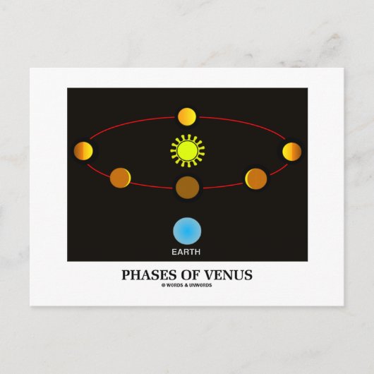 Carte Postale Phases De Vénus (Astronomie) (Devant)