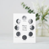 Carte Postale Phases du cycle lunaire de la lune (Debout devant)