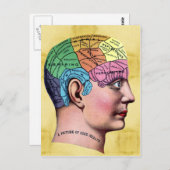 Carte postale Phrenologie (Devant / Derrière)