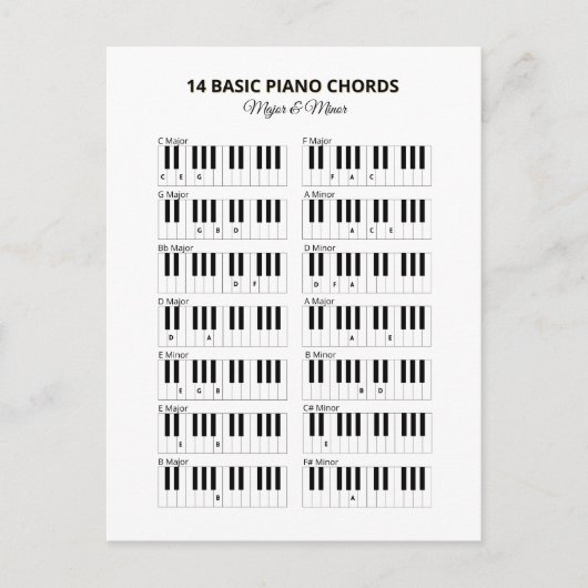 Carte Postale Piano Basic Chords Mineurs et Majeurs (Devant)