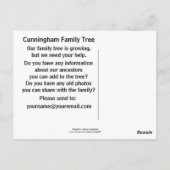 Carte Postale Plage II, Paignton, Devon, Angleterre (Dos)