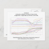 Carte Postale Poignée de gymnastique (Devant / Derrière)