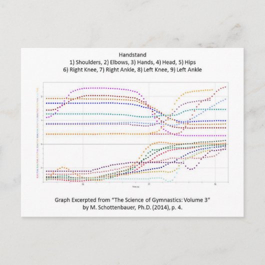 Carte Postale Poignée de gymnastique (Devant)