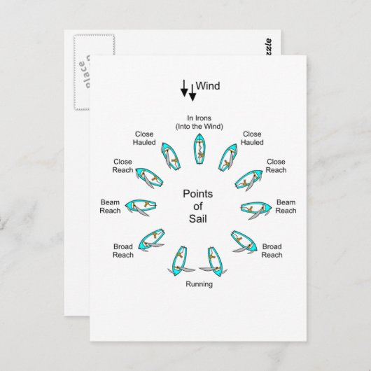 Carte Postale Points de navigation (Devant / Derrière)