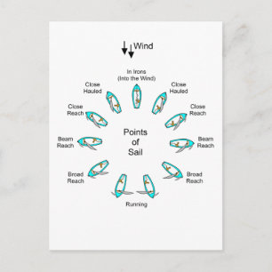 Carte Postale Points de navigation