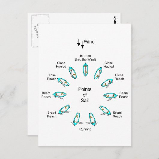 Carte Postale Points de navigation (Devant / Derrière)