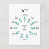 Carte Postale Points de navigation (Devant)