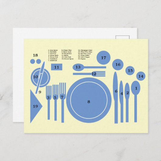 Carte Postale Poster du Modèle de placement du plateau de table  (Devant / Derrière)