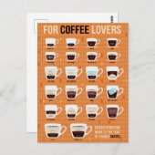 Carte Postale Pour les amateurs de café Café (Devant / Derrière)