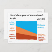 Carte postale pour un meilleur budget (Devant / Derrière)