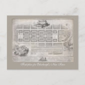 Carte Postale Premier plan de New Town, Édimbourg (Devant)