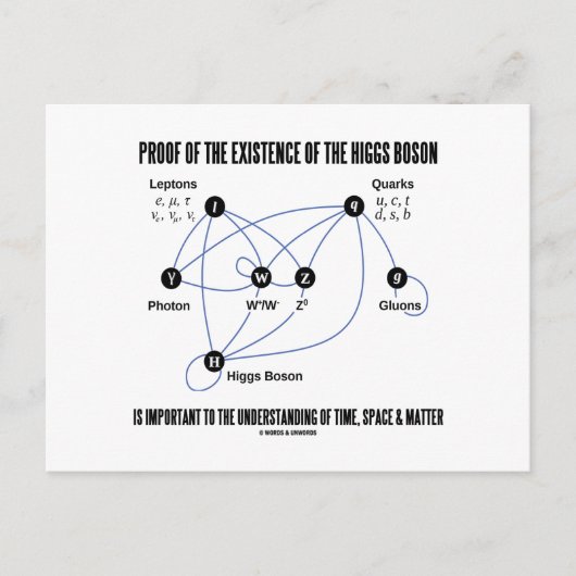 Carte Postale Preuve De L'Existence Du Boson De Higgs (Devant)