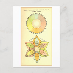 Carte Postale Principes de la lumière et de la couleur Vintage