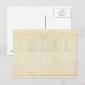 Carte Postale Profil Ft Smith, Ark, Martinez, Calif (Devant / Derrière)