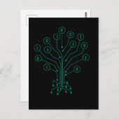 Carte Postale Programmation informatique de codage d'arbre binai (Devant / Derrière)