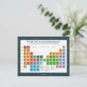 Carte Postale - Programmeertalen Briefkaart (Staand voorkant)
