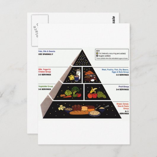 Carte Postale Pyramide alimentaire (Devant / Derrière)
