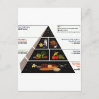 Pyramide alimentaire
