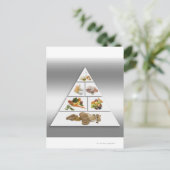 Carte Postale Pyramide alimentaire (Debout devant)