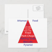 Carte Postale Pyramide alimentaire Arkansas (Devant / Derrière)