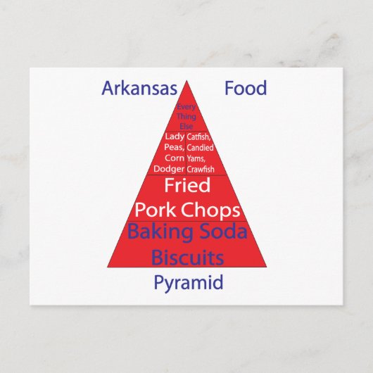 Carte Postale Pyramide alimentaire Arkansas (Devant)