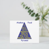Carte Postale Pyramide alimentaire de l'Alaska (Debout devant)