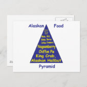 Carte Postale Pyramide alimentaire de l'Alaska (Devant / Derrière)