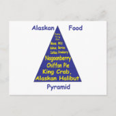 Carte Postale Pyramide alimentaire de l'Alaska (Devant)