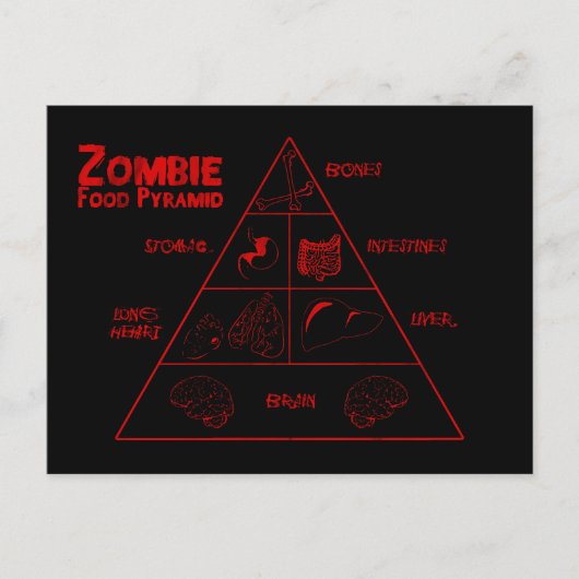 Carte Postale Pyramide alimentaire zombie (Devant)