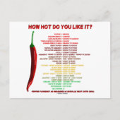 Carte Postale Quelle Chaleur Aimez-Vous ? Unités de chaleur à l' (Devant)